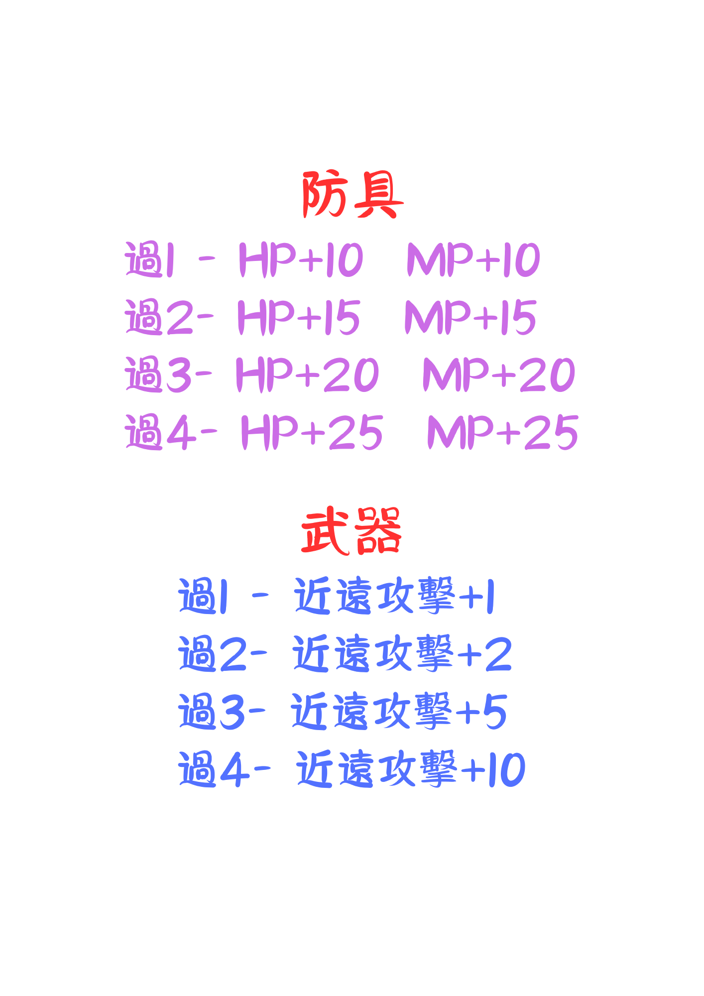 過五房能力.png